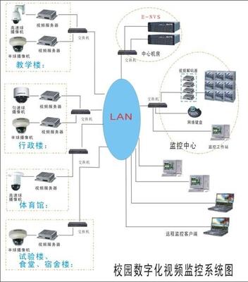 十年深耕，智繪平安 廣州安防監控項目經驗與網絡工程設計安裝實踐