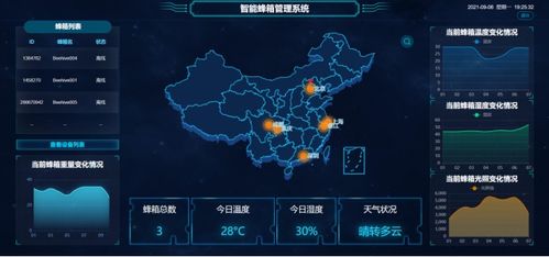 智能蜂箱管理系統(tǒng) 物聯(lián)網(wǎng)工程中的軟硬結(jié)合實(shí)踐