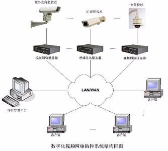 一站式弱電系統(tǒng)解決方案 門頭溝監(jiān)控安裝、網(wǎng)絡(luò)布線、無線覆蓋與門禁工程